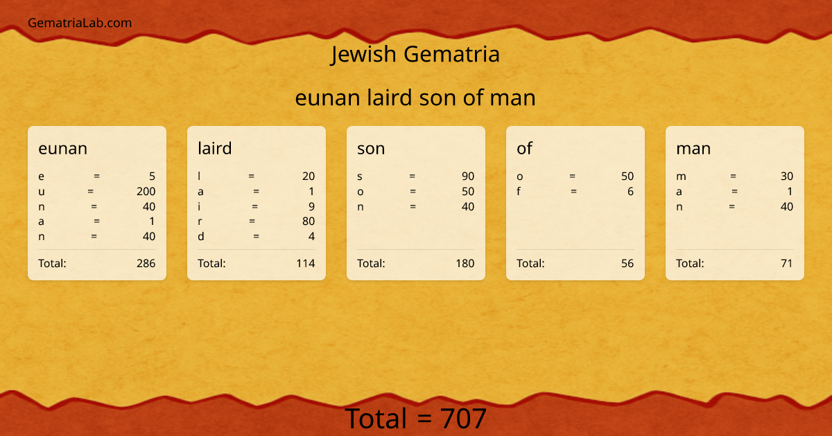 eunan laird son of man in jewish Gematria